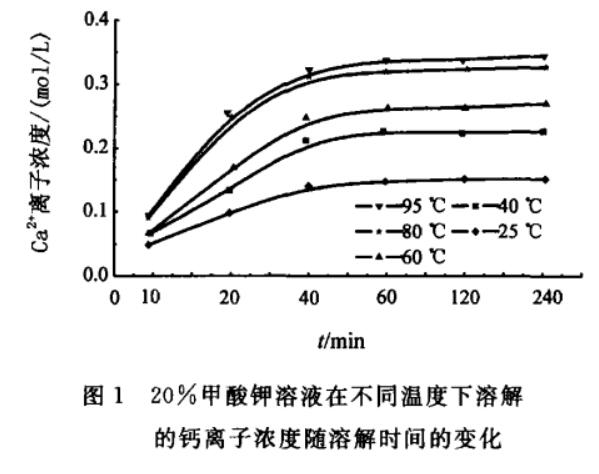 甲酸鉀主要應用于哪些方面?